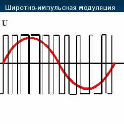 Что такое ШИМ — широтно-импульсная модуляция